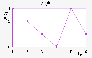 AC¬
