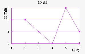 CSMS