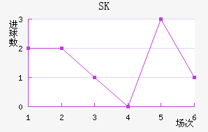 SK