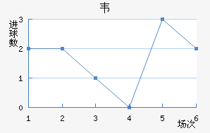 Τ