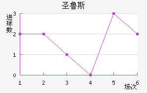 ʼʥ³˹