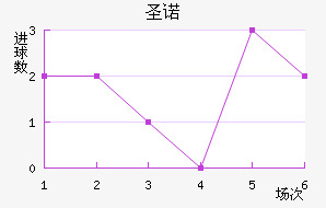 ʥŵ