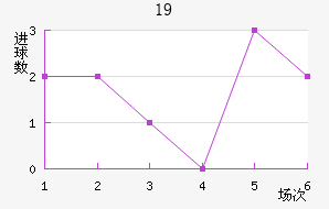 ɵU19