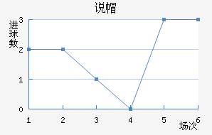 ˵ñ