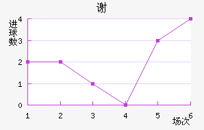 лն