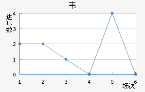 Τ