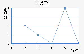 FKս˹