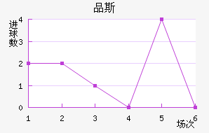 Ʒ˹
