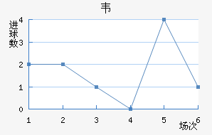 Τ