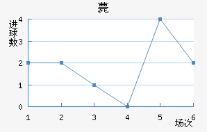 ޽