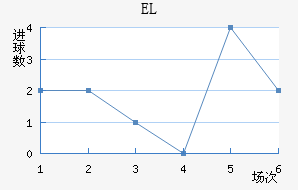 EL