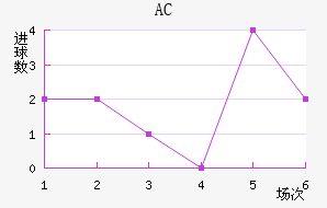 AC