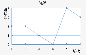 ʩ˱