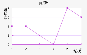 FC˹