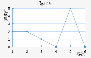 µU19