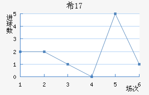 ϣU17