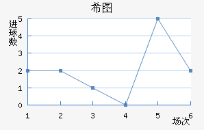 ϣͼ