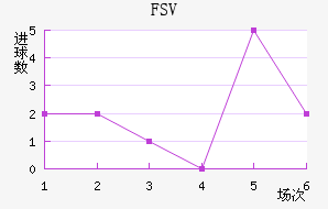 FSV˸ӽ