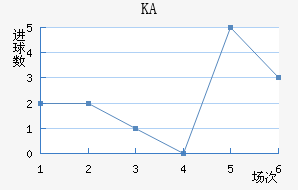 KA