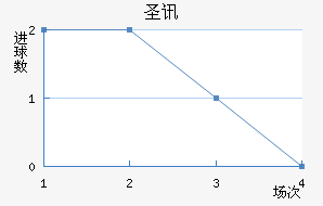 ʥѶ϶ణŵ