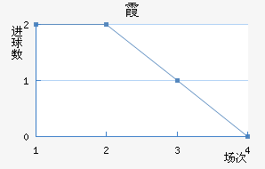 ϼ