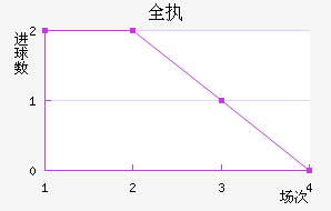 ȫִ