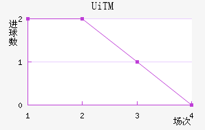 UiTMֲ