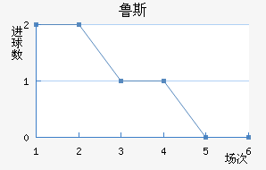 ³˹