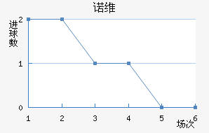 ŵά
