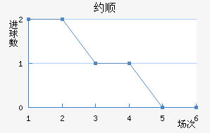 Լ˳ǽ