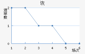 SCڶ