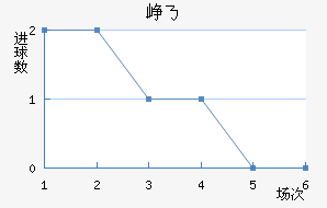 Ῠ˹˽