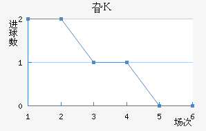 긣˹