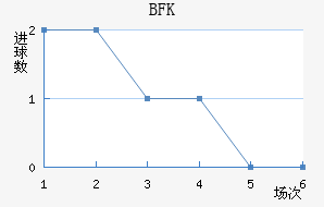 BFKͷ