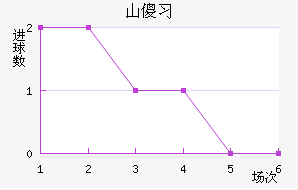 ɽɵϰ½