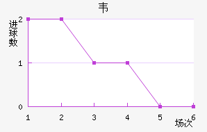 Τ½