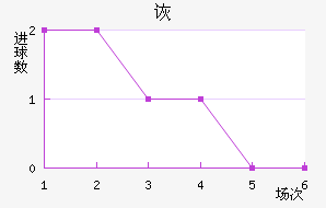 ڶ