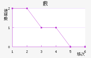 ޴