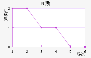 FC˹