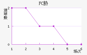 FCв