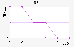 R˹
