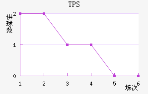 TPS 