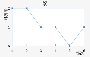 ū