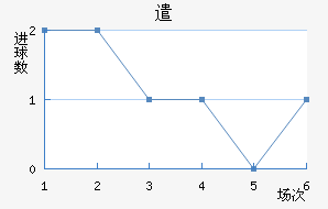 ǲ˹