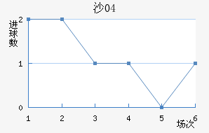 ɳ04