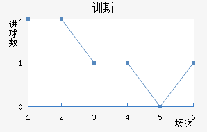 ѵ˹
