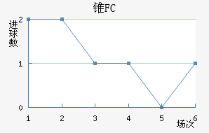 ׶FC