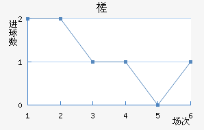 鶼˹