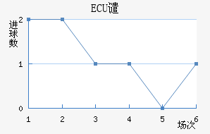 ECUǴ·ս