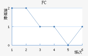 ׶FC